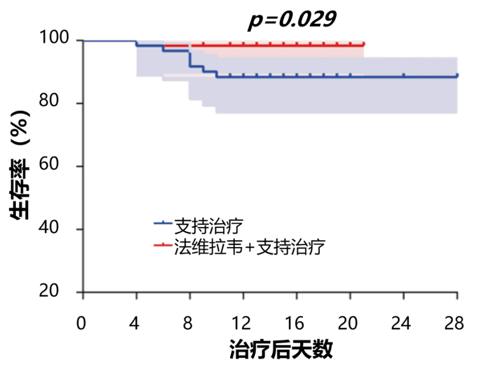蜱传疾病引疫情 法维拉韦破僵局