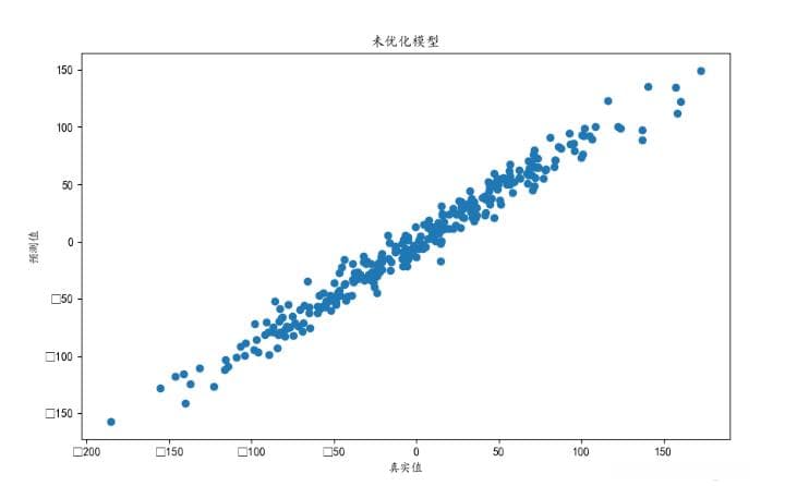 梯度提升树（Gradient Boosting Trees）原理与实践