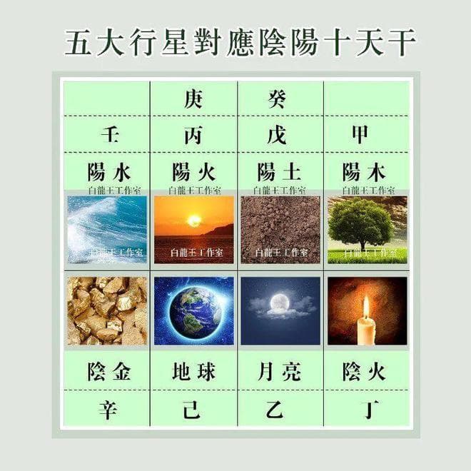 十天干的喜忌解析及其命理运势影响