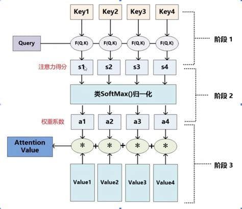 多头注意力机制（Multi-Head Attention）详解