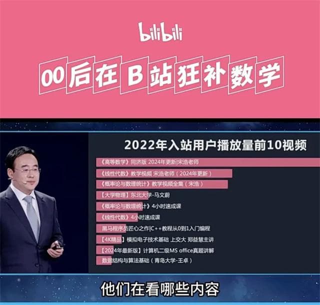 这届年轻人都爱在网上看啥？《高等数学》赢麻了！