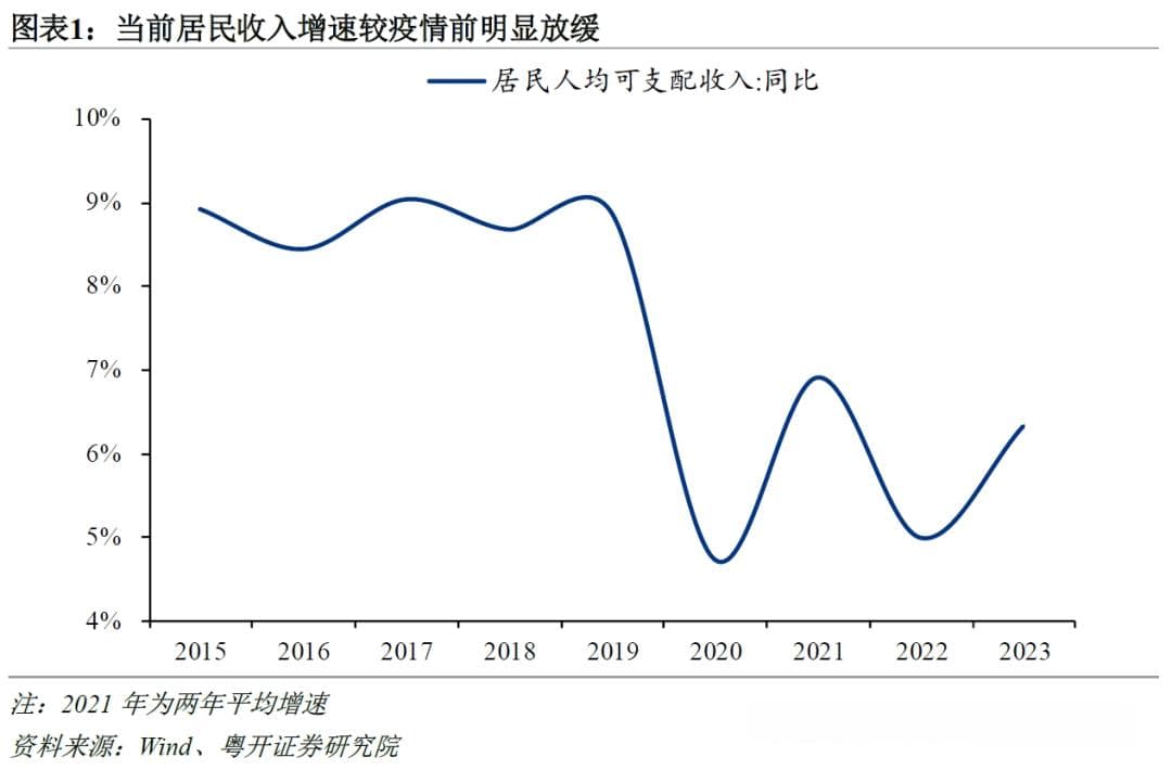 居民工资收入的基本特征、影响因素及政策建议