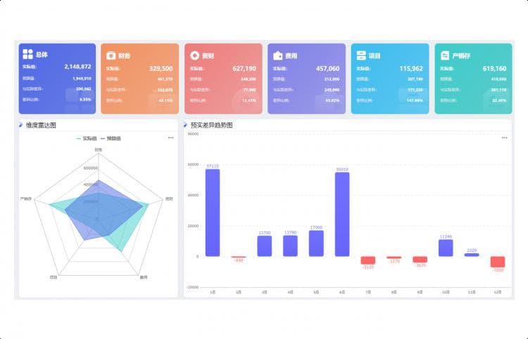 年末预算编制实用指南：工具、模板和分析方法全解析