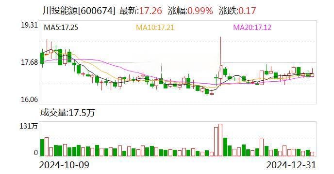 重大进展！两大国资集团，战略重组