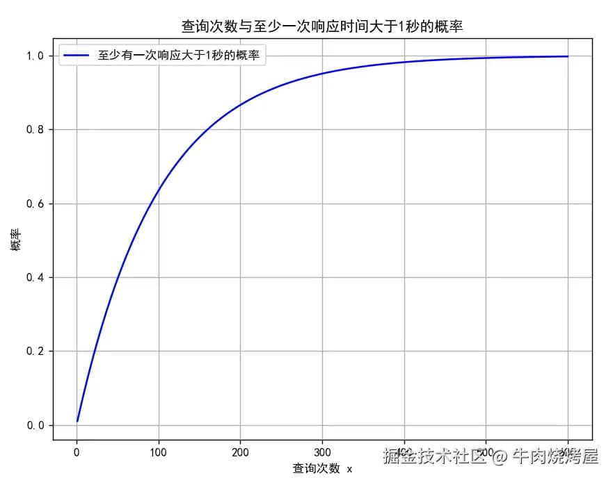 超时时间应该设置多长？长尾请求和重试风暴又该如何解决？打造高效稳定的网络请求！