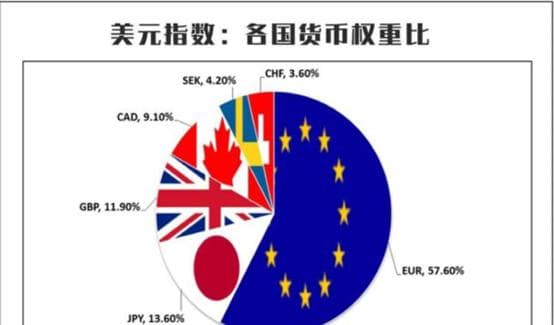 深入解析美元指数：定义、计算方法及影响因素