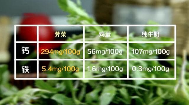 吃对了补，吃错了反伤身！这几种春菜怎么吃？划重点