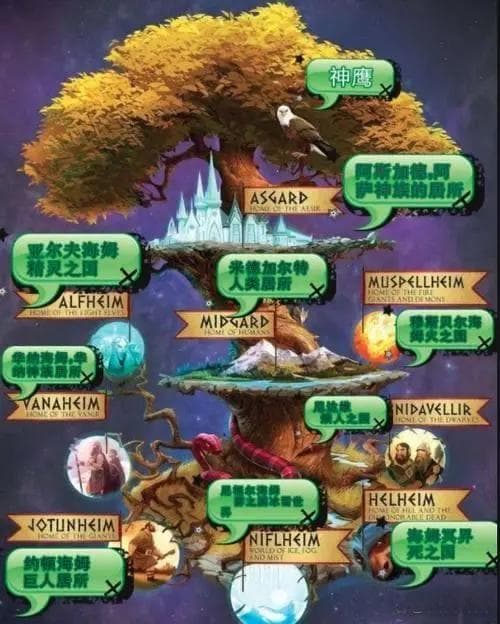 维京传奇：北欧神话如何塑造现代魔幻世界