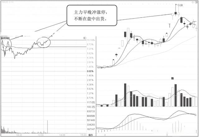 A股：如果你手中股票当天涨停板反复打开，你明白是怎么回事吗？