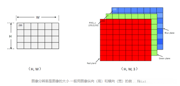 【超分辨率】3分钟带你读懂