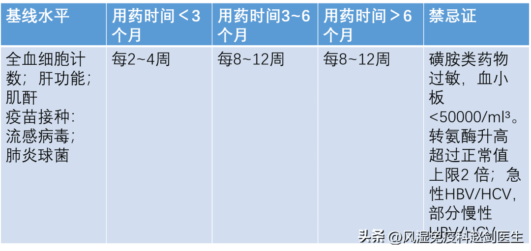 类风湿病患必看！柳氮磺吡啶的5个重要注意事项揭秘