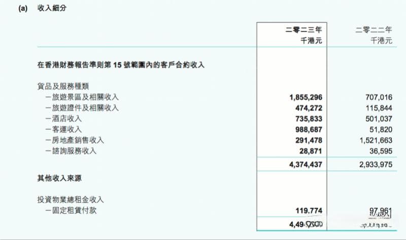德天瀑布景区发生重大事故致1死，香港中旅扩张现安全隐忧