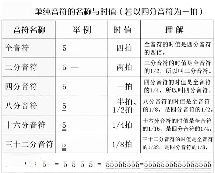 简谱常用符号介绍（值得收藏）
