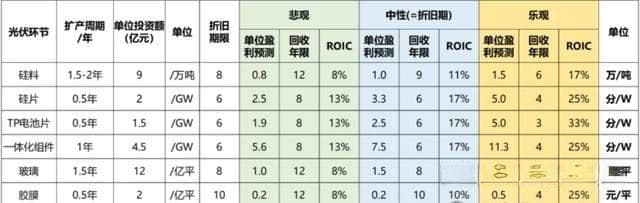 光伏行业深度研究报告：产业链各环节现状与前景分析
