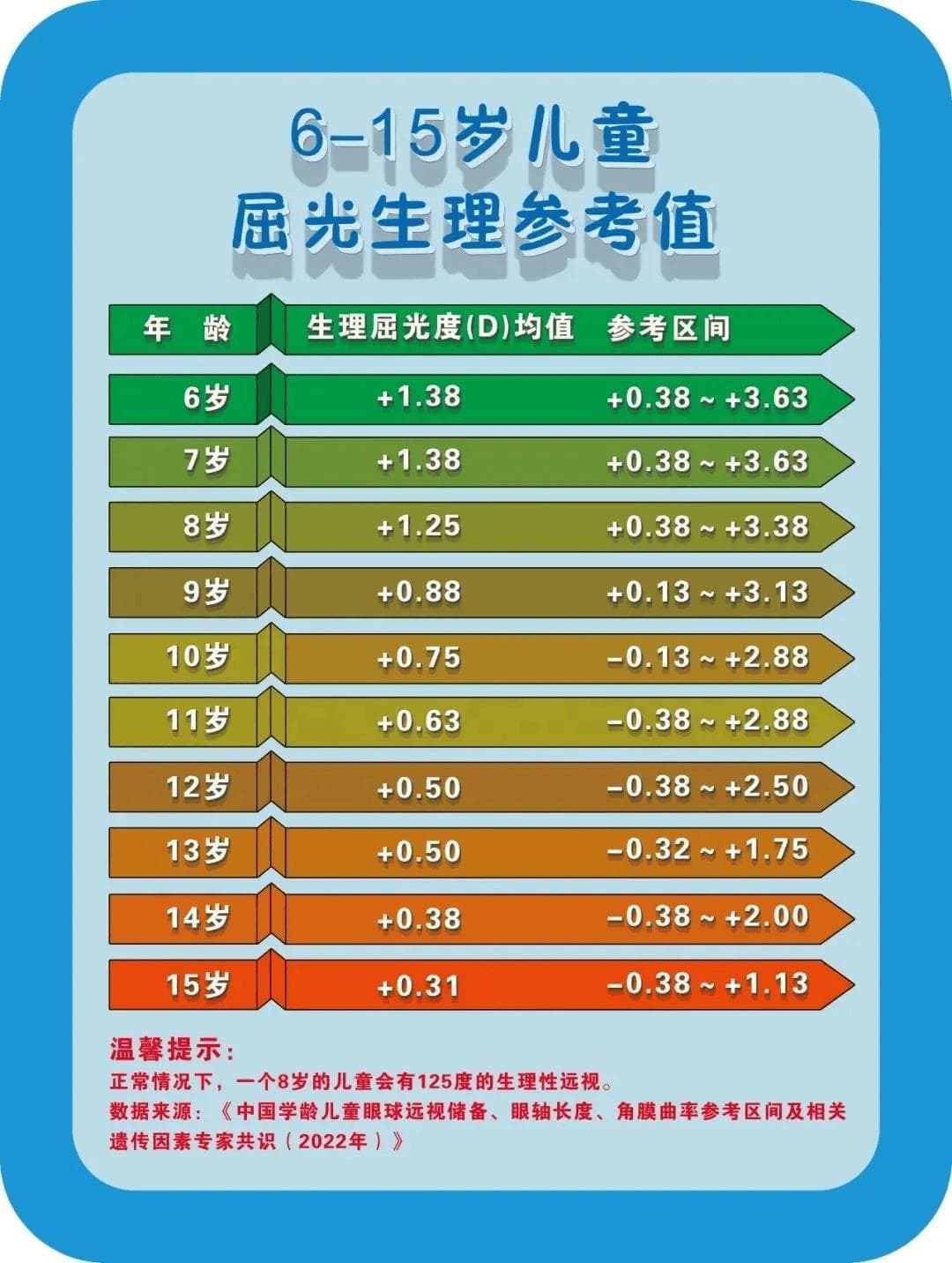 一个寒假耗尽"远视储备"？这份儿童青少年近视防控指南请收好