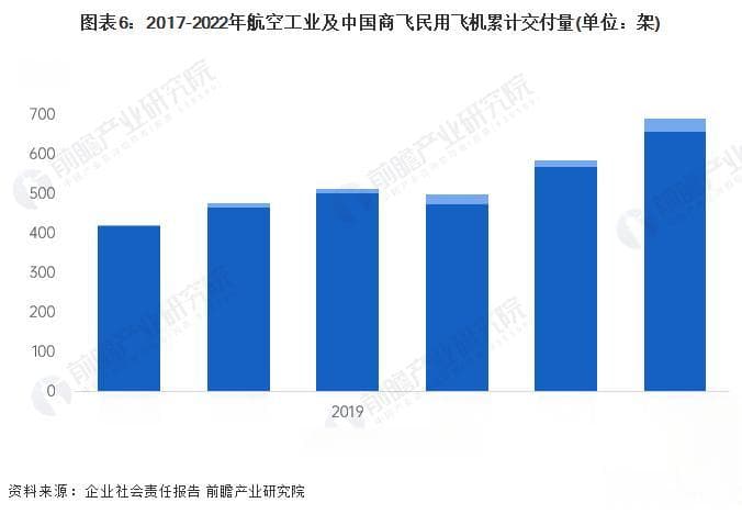 2024年中国航空装备行业全景图谱：市场规模超5000亿，六大产业集聚区已形成
