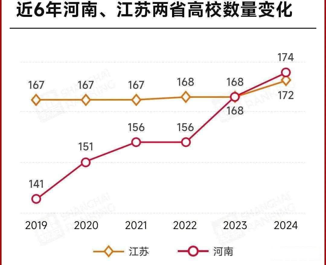 从"高考地狱"到"中国高校第一省"：河南的教育逆袭之路