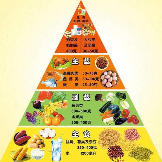 心律失常患者怎么吃？专家推荐“低盐低脂高纤维”饮食方案