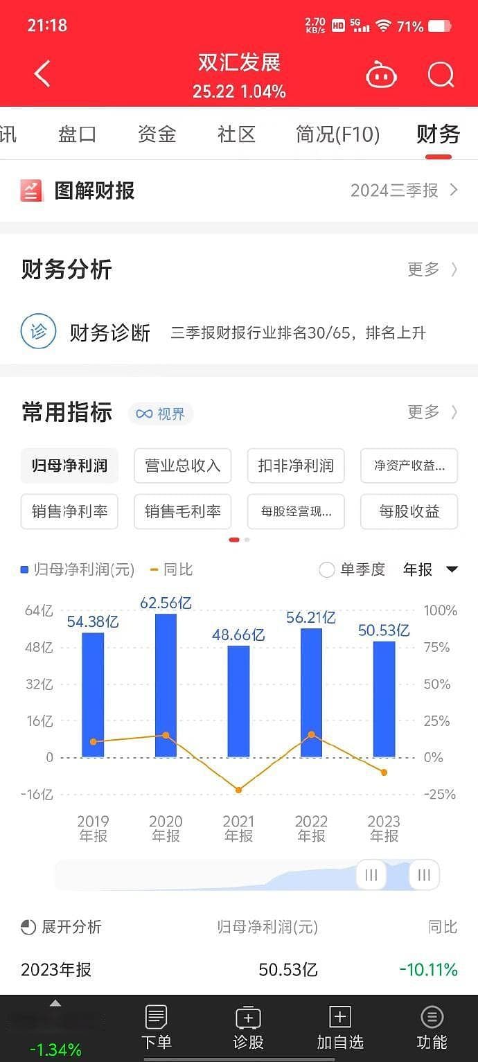 想做好投资必须要知道的ROE