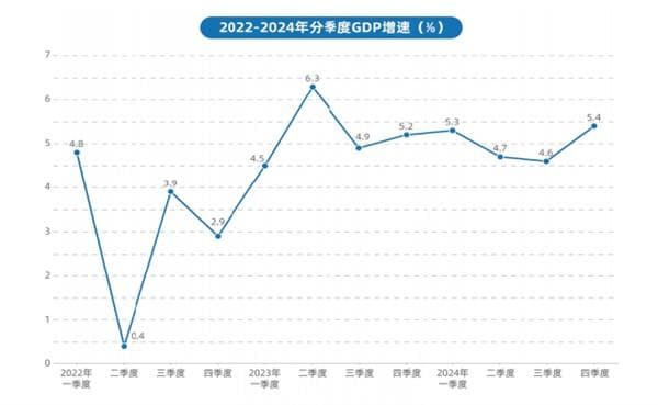 《2024-2025年工程建设行业市场数据白皮书》来袭