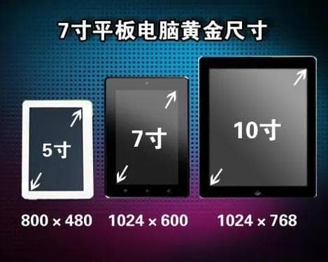 如何选择平板电脑看哪些参数？看这篇就够了