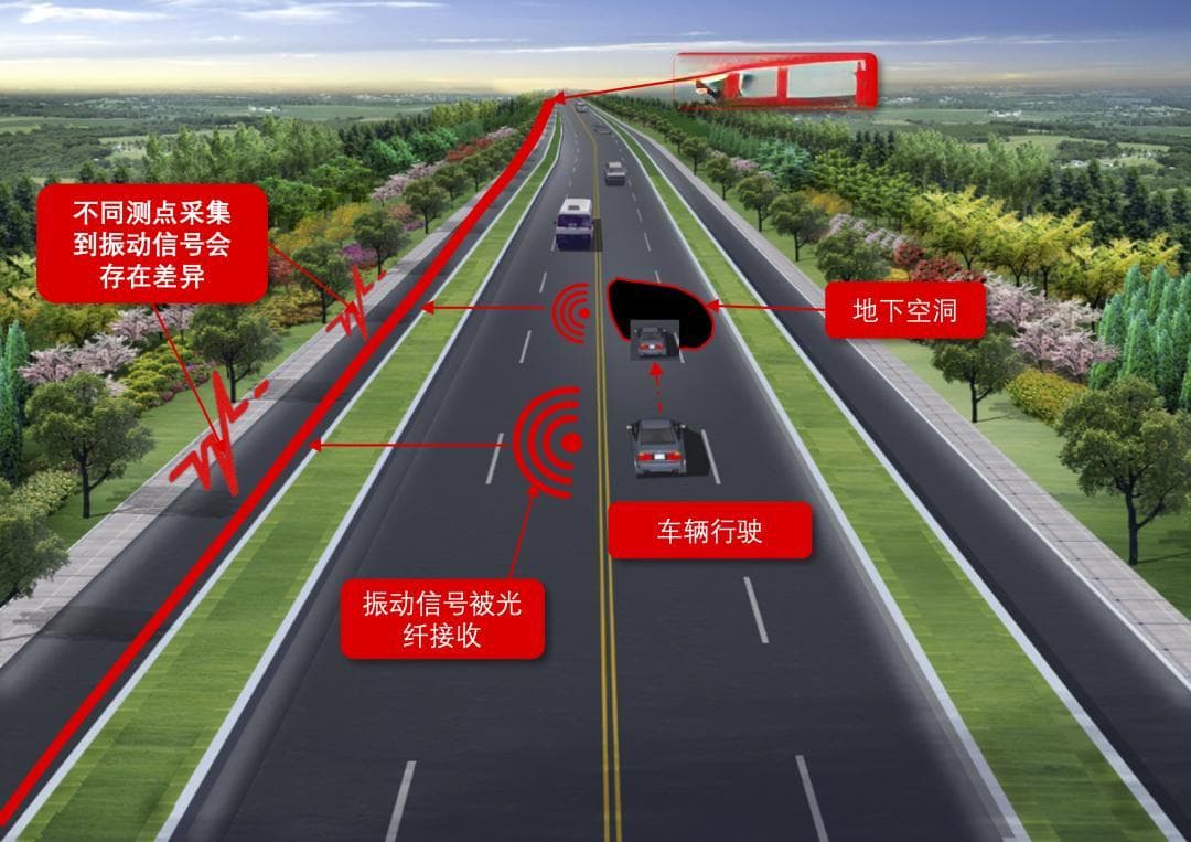 一根光纤为道路“把脉” 一套系统给城市“诊断”