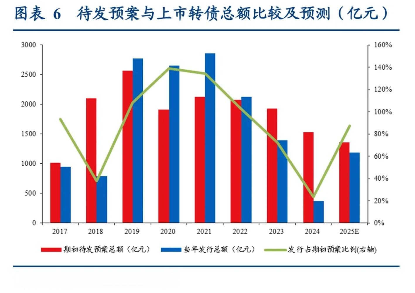 一字跌停！发行人陷财务造假，普利转债退市风险大增
