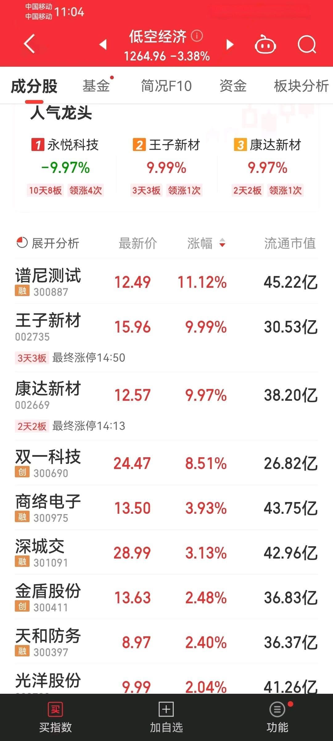 低空经济概念