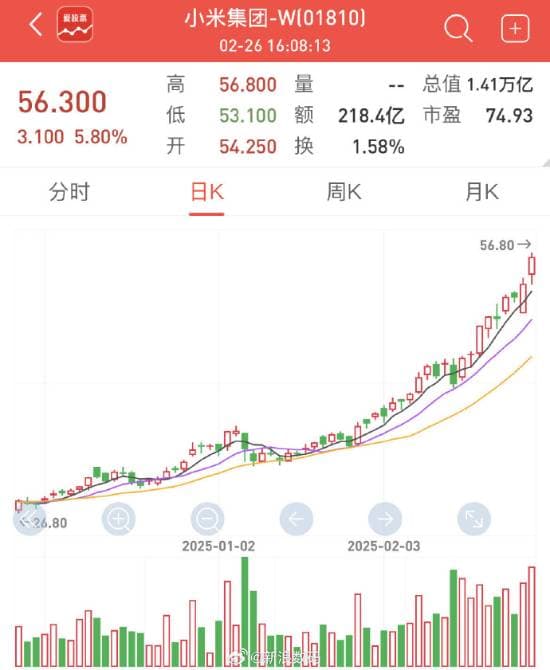 雷军登顶中国首富?但福布斯还排第三 小米股价大跌