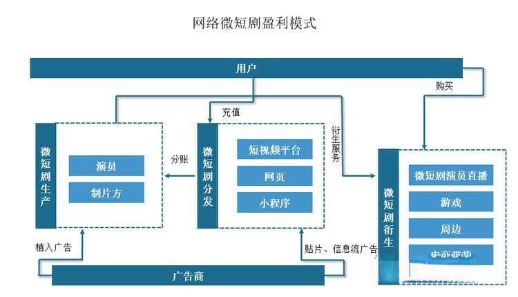 我国微短剧行业迈入“2.0时代” 高水平、精品化趋势正在加速