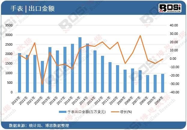 传统与智能的碰撞与融合，中国手表市场的机遇与挑战并存
