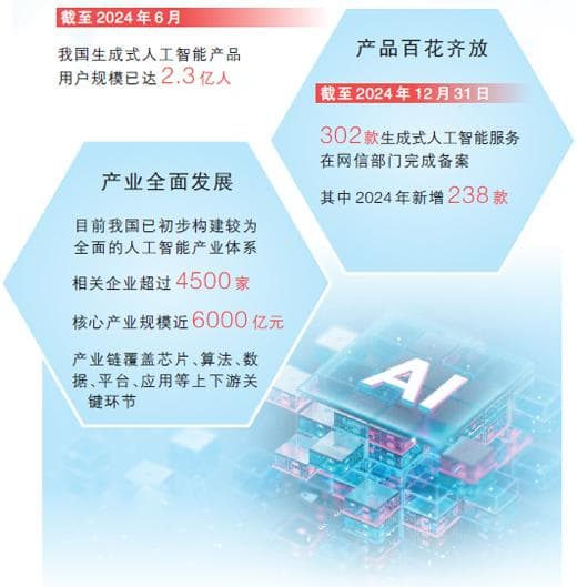 生成式人工智能产品快速普及应用 赋能千行百业 便利千家万户