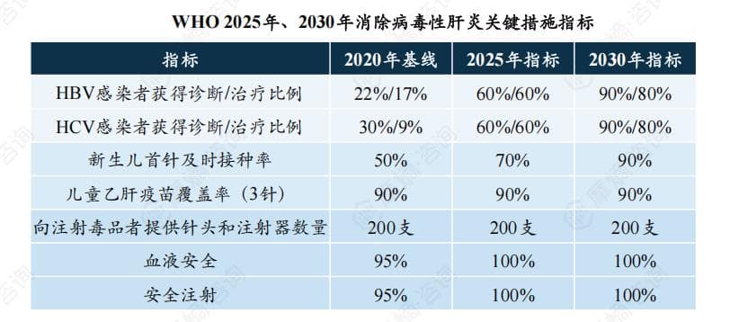 2024年病毒性肝炎报告：近9000万的乙肝病毒感染者！形势严峻