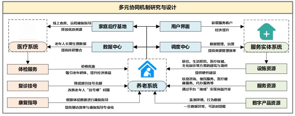 跨越数字鸿沟，智慧医疗要多考虑适老化