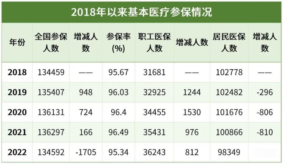 又涨价！从10元涨至400元！2024年居民医保缴费标准公布，交还是不交？