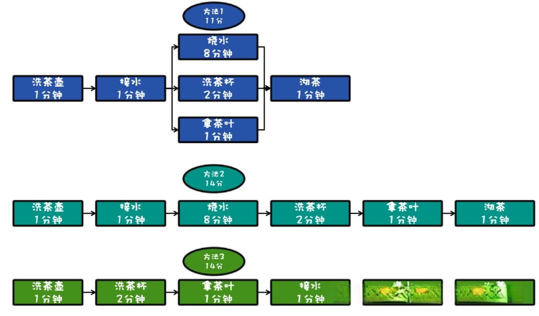 事情要做漂亮：就是做正确的事，以正确的方式做事！