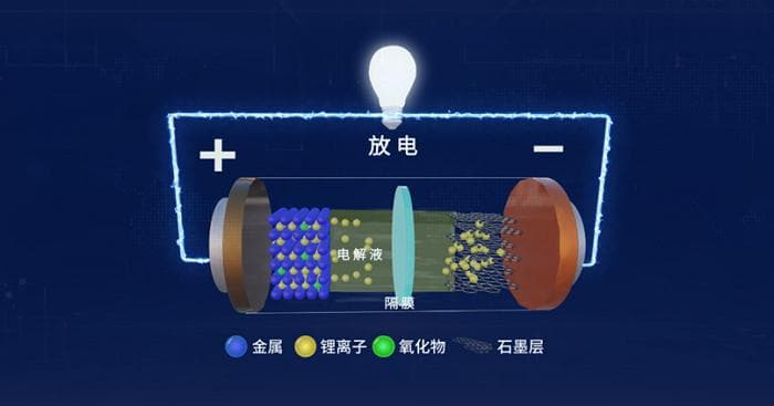 国产纳米新材料助力锂电池性能提升：实验数据证实显著效果