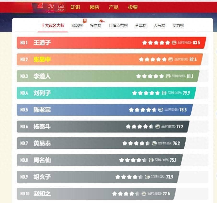 起名大师王道子：传统与现代的完美结合