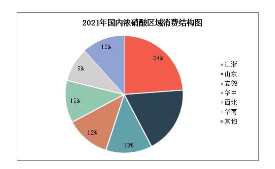 2024年硝酸行业前景分析：国内硝酸累计进口量为11.29万吨