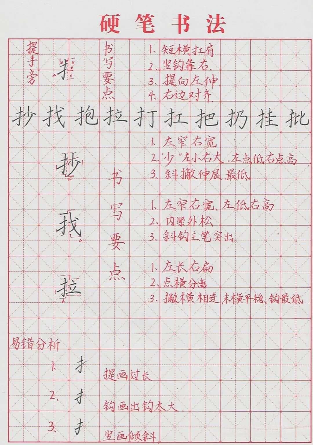 硬笔书法“提手旁”的规范书写和易错点