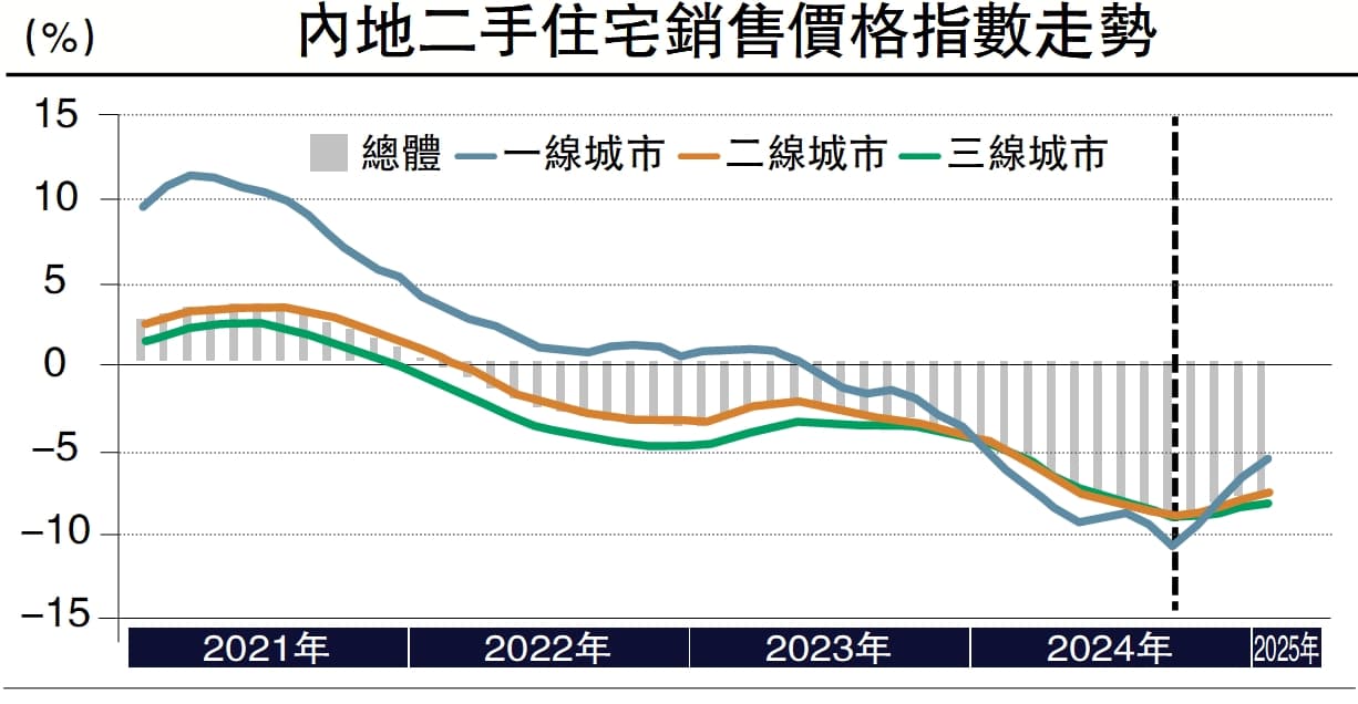 经济把脉：内地哪些城市房价先企稳？