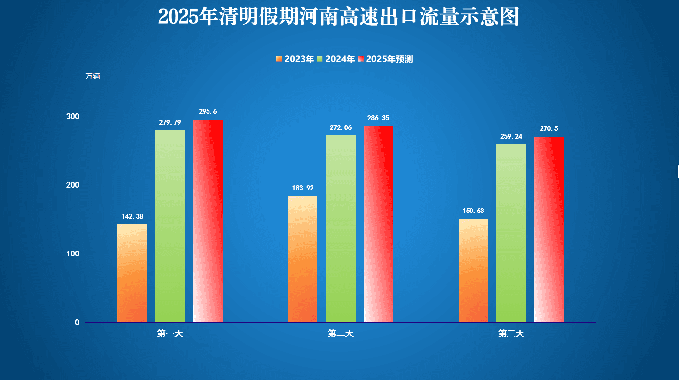 清明假期高速免费通行3天，一文看懂咋能最大程度享受优惠政策