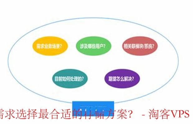 如何选择最适合自己的存储方案-详细指南与实用建议