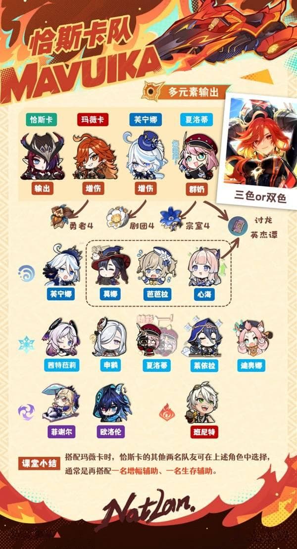 《原神》玛薇卡全面培养攻略：玛薇卡技能机制与出装、队伍搭配详解