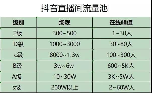 赛马机制：抖音推流算法的核心解析