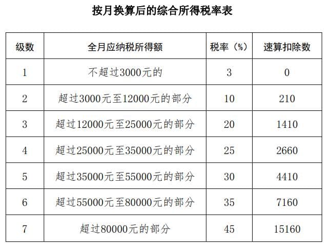 取得多笔全年一次性奖金，该如何计税？