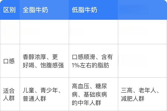 喝牛奶的好处