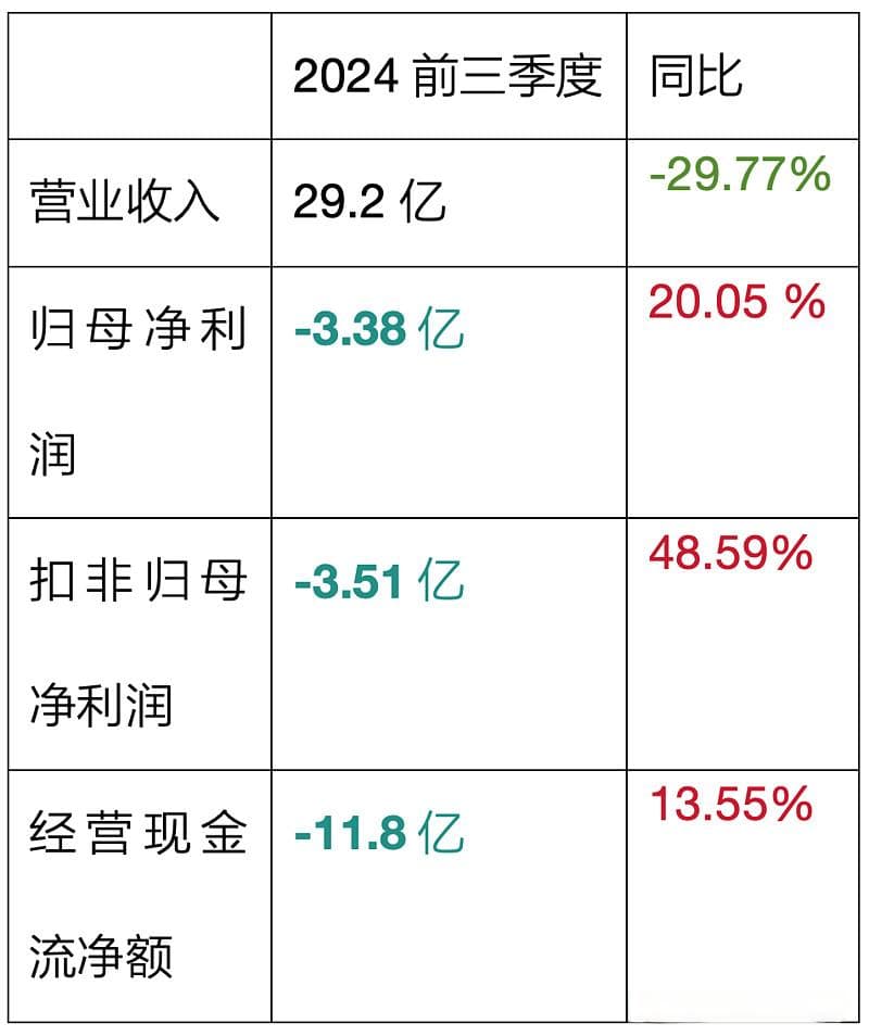 中国软件十年财报和估值深度分析