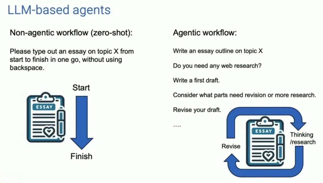 吴恩达深度剖析：AI Agent工作流的演进与前景