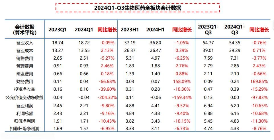 政策效应待显，医疗器械投资迎机而上
